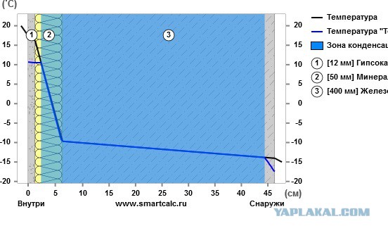 Системы жизнеобеспечения в малогабаритной квартире