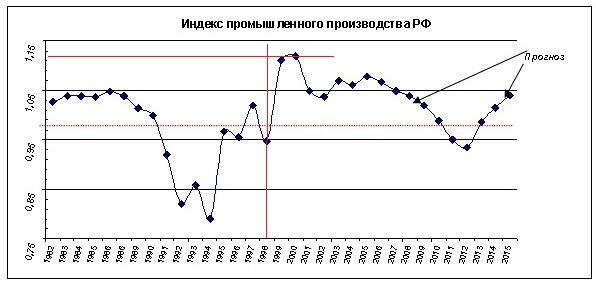 Российский бизнес поразила эпидемия банкротств.