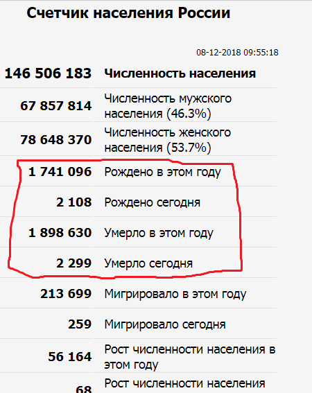 Всемирный банк предсказал россиянам бедность и дальнейшее повышение налогов