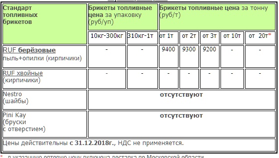 С валежником нас опять надурили.  2 видео