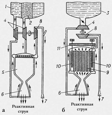 Эволюция самолетных двигателей
