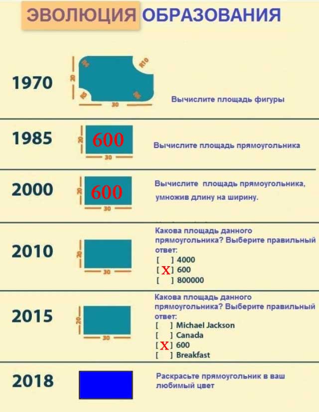 Бредзона 02.06.2020