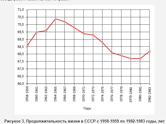30 лет как не стало СССР. Что потеряли люди?