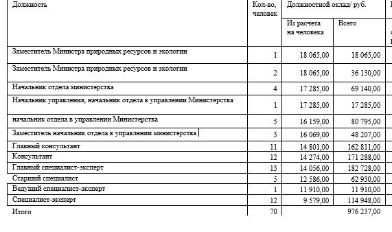 Крик души: Я - госслужащая. Моя зарплата – курам на смех!