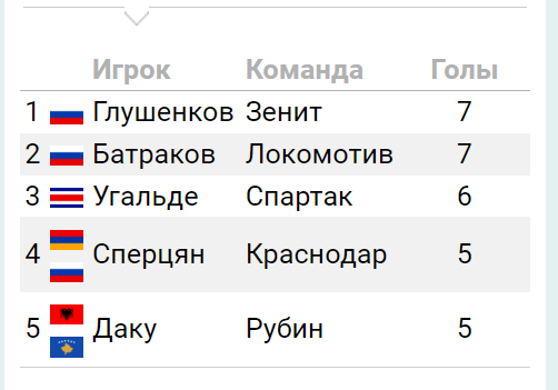 РПЛ без прикрас и модераций 4