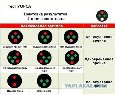 Береги зрение смолоду