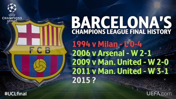 Champions League Сезон 2014/2015