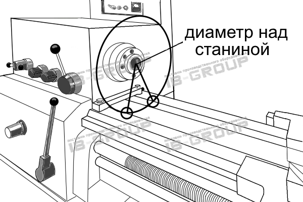 Наибольший диаметр обрабатываемой заготовки. Наибольший диаметр обрабатываемой заготовки. Ф1. Габариты станка 1к625. 01 частотный с индикацией.