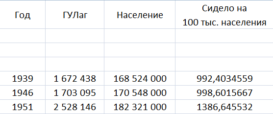 Снова немного о роли Сталина