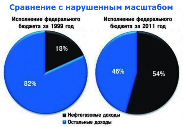 Карибский сценарий