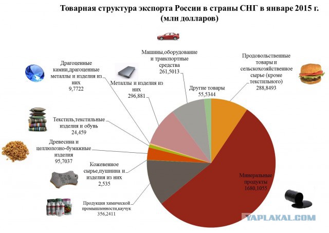 Обама назвал Россию слабой страной, торгующей нефтью, газом и оружием