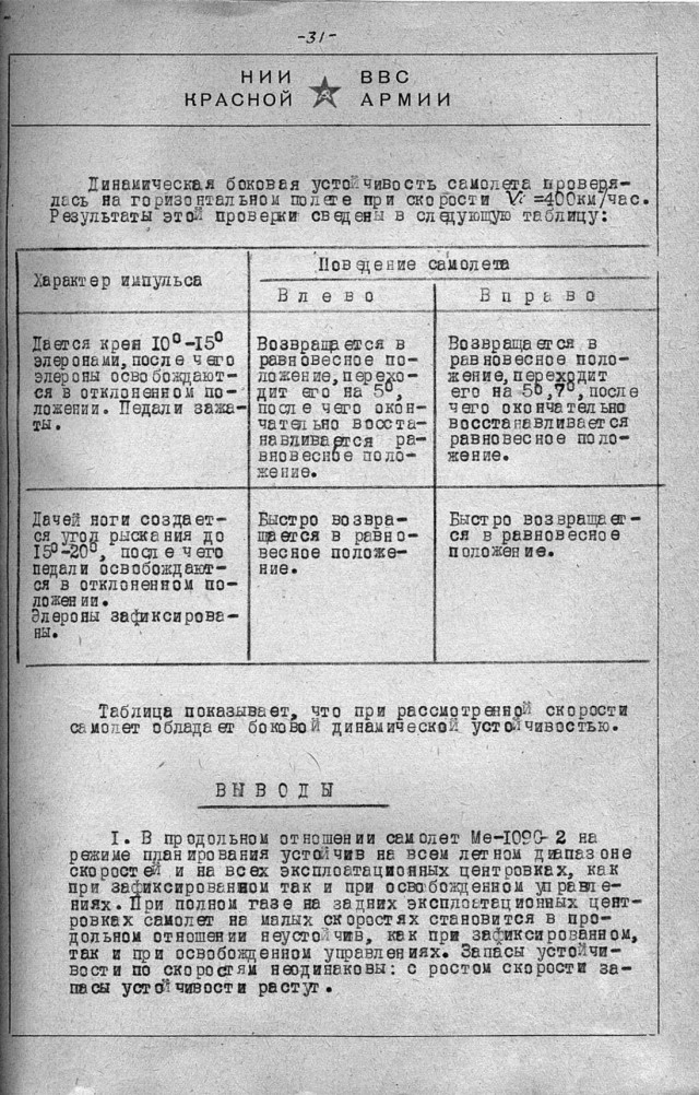 Плохой «Мессершмитт»