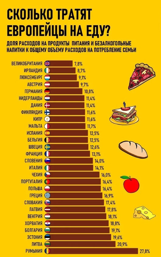 Средний класс в России