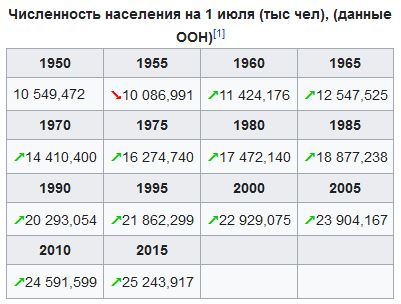 Убили ради 2-х бутылок водки