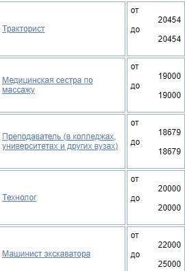 Давайте немного посчитаем? Подумаем?