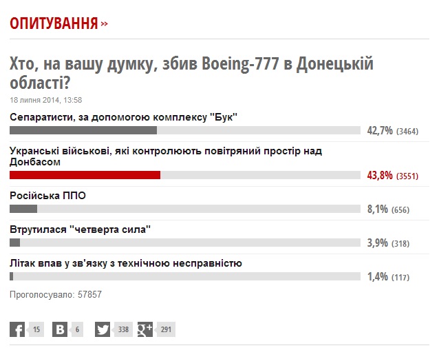Поможем укроСМИ правильно проголосовать!