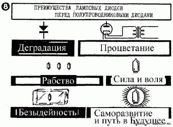 Когда хочешь теплый транзисторный аналоговый