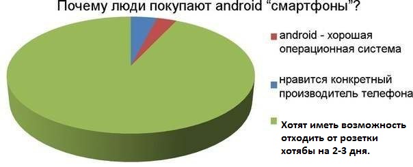 Приколы на любые темы