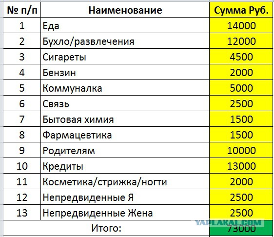 А какой должна быть минимальная зарплата в России?