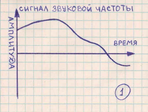 Про детство, радио и вечный двигатель