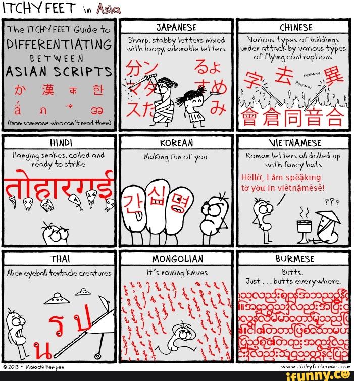 Шпаргалка: Scripts of all of Asia