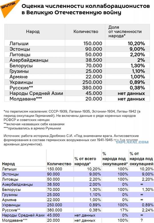 Российские войска прорвали оборону под Авдеевкой