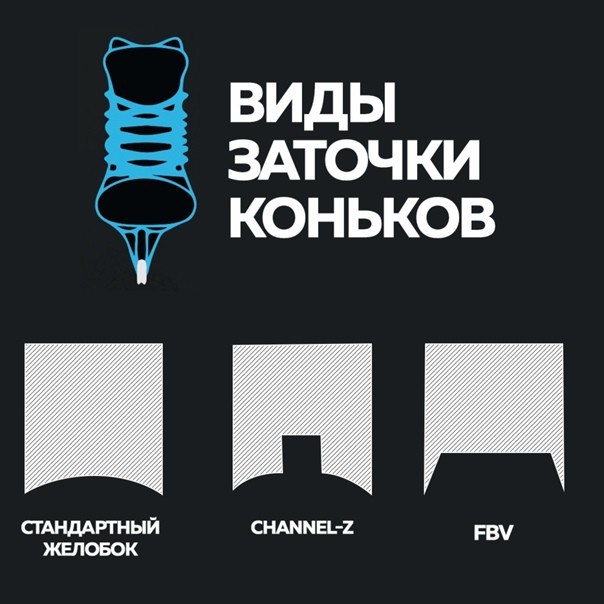 Заточка коньков по весу таблица