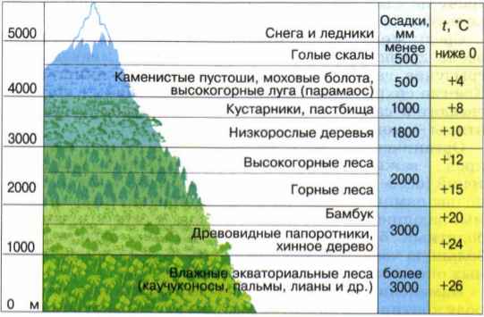 Бутан, таинственный Бутан