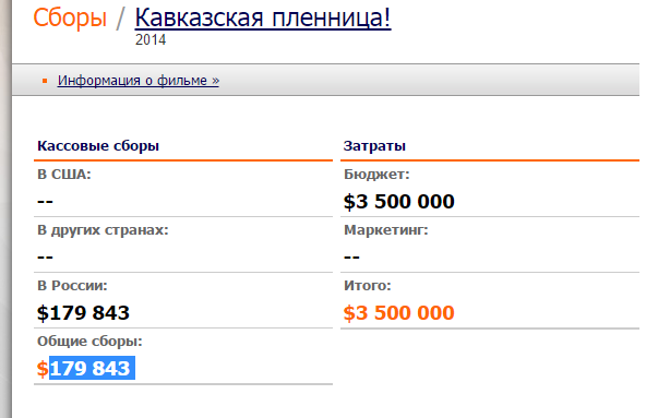 Кавказская пленница