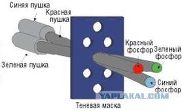 Народ, объясните, пожалуйста,суть картинки