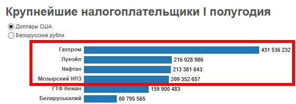 Минтруд обсуждает идею налога для трудоспособных, но неработающих граждан