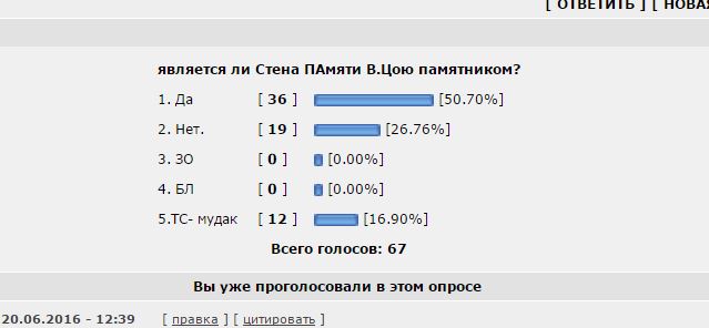 В Москве осквернили Стену Цоя