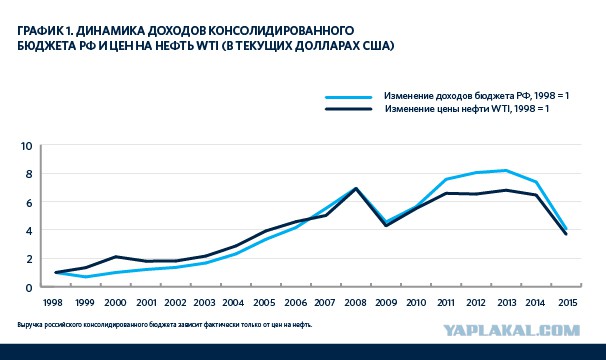 Путин о войне с CШA!