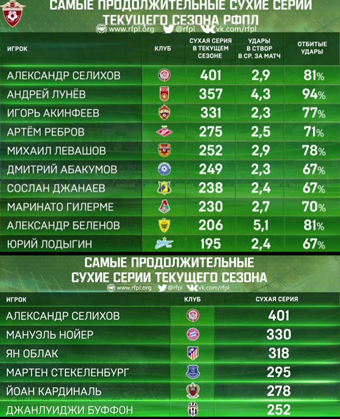 Футбол Чемпионат России 2016-17. Кубок России,РФПЛ,ФНЛ. Часть IV