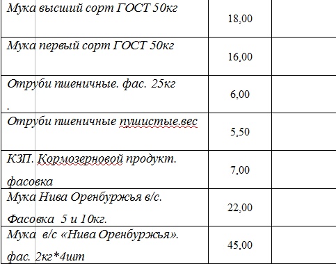 Куда столько? Россия возвращает себе мировое лидерство в экспорте зерновых