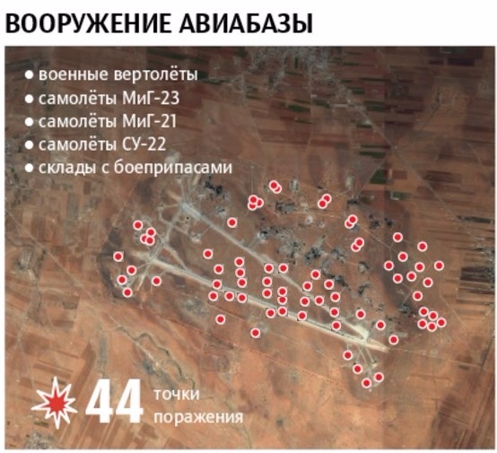 В Сирии заработала база, попавшая под удар США