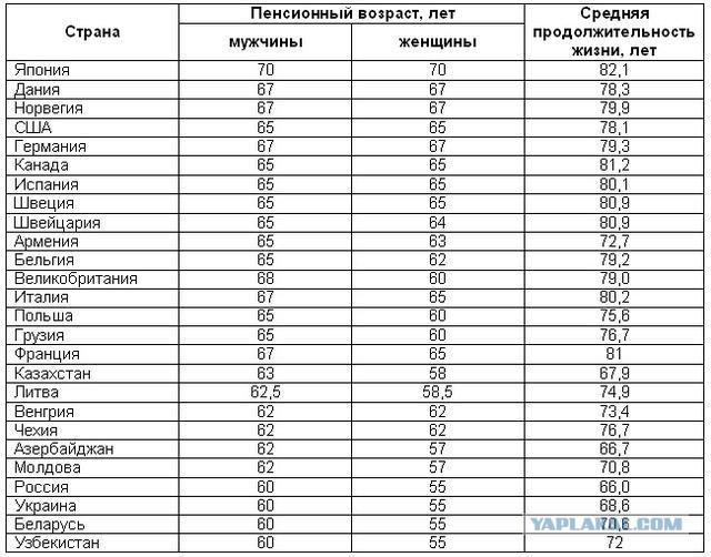 Новое правительство России обсудит повышение пенсионного возраста