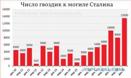 Владимир Познер: мы будем топтаться на месте, пока не сменится поколение СССР