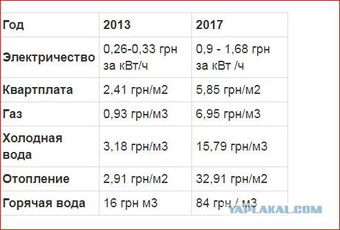 О трагедии в Одессе и планомерном расколе Украины