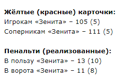 РПЛ, сезон 2021-2022, часть четвертая