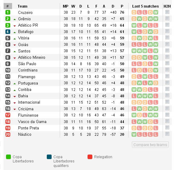 Футбол Мира Часть 2