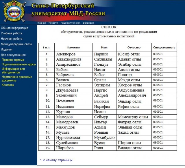 Как России избежать майдана