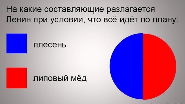 Если села батарейка