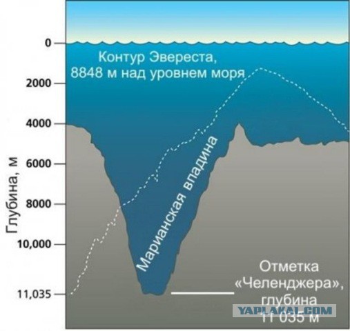 Самые глубокие дыры в Земле