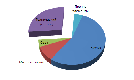 Сидушка в гараж