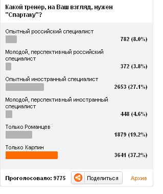 Чемпионат России 2011/12 , кубок