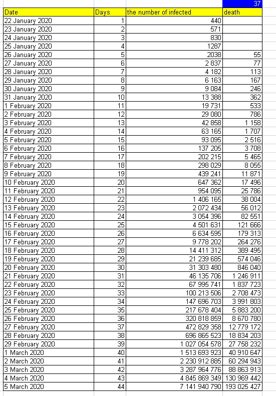 Пандемия. Коронавирус. Россия и мир. Последняя информация. Часть 26