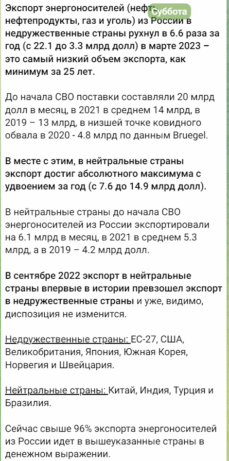 Цены на газ в Европе опустились ниже 300 долларов за тысячу «кубов» впервые за два года