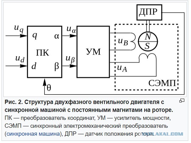 Пришел мой турбовентилятор с али