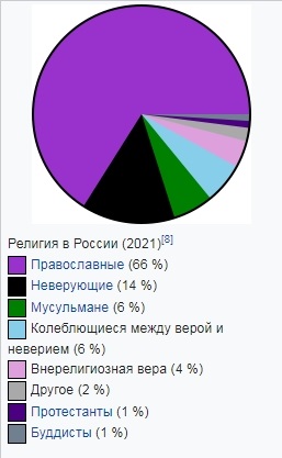 В Москве должно быть минимум 50 мечетей